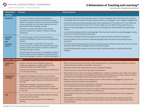 cel smart card|The 5 Dimensions of Teaching and Learning™ (5D™) Smart .